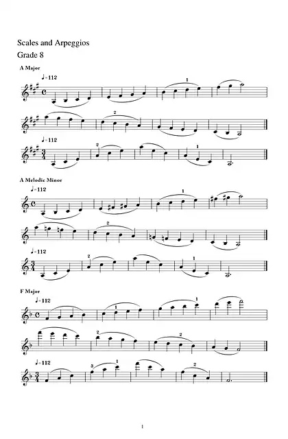 yamaha雅马哈Scales and Arpeggios Grade 8 Scores